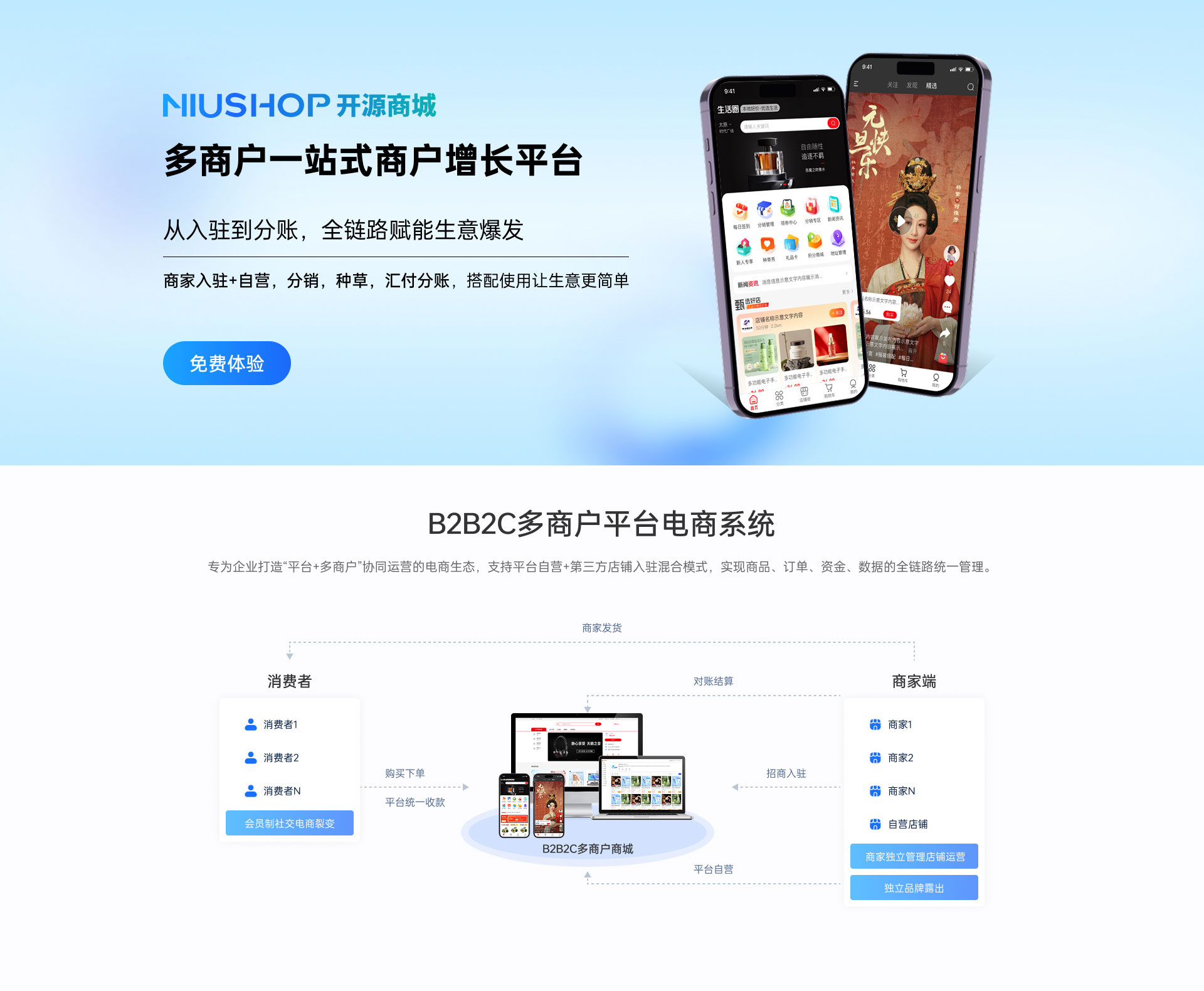 niushopv6 单商户B2C、多商户B2B2C、多供应链S2B2C源码持续更新~